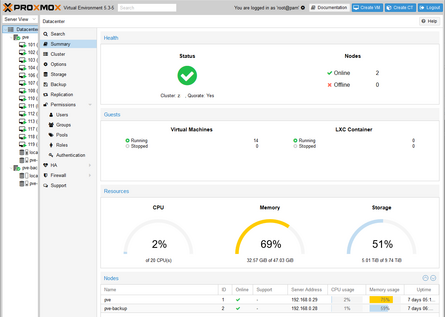 Proxmox - panel zarządzania klastrem